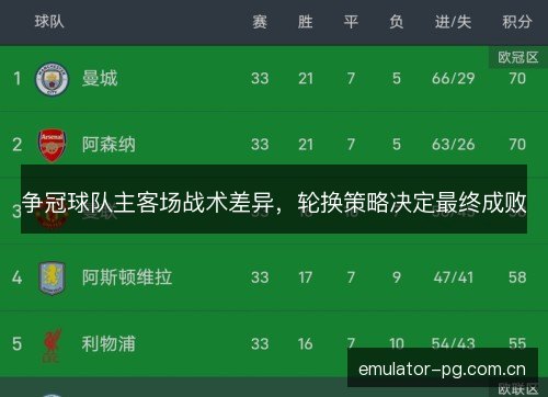 争冠球队主客场战术差异，轮换策略决定最终成败